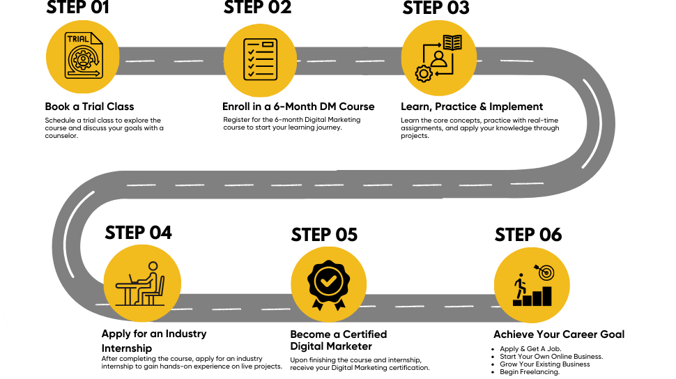 DIGITAL MARKETING ROAD MAP