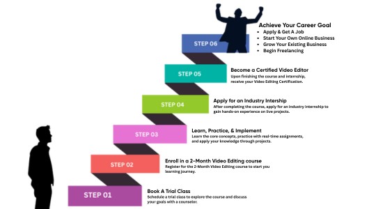 Beginner to Advanced Learning Path