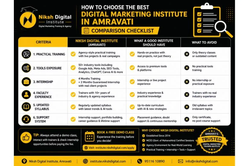 Digital marketing institute comparison checklist for students in Amravati